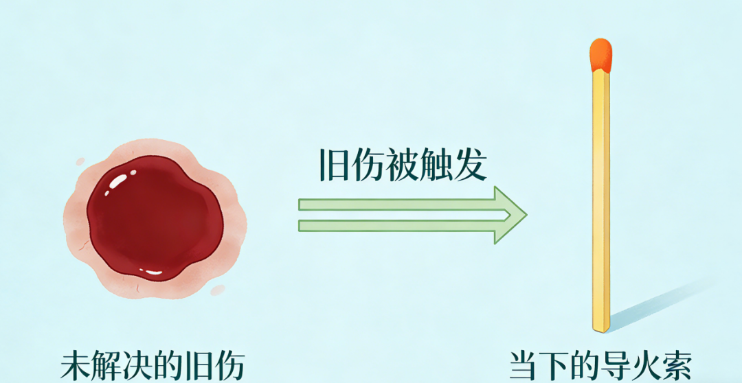 旧伤.png